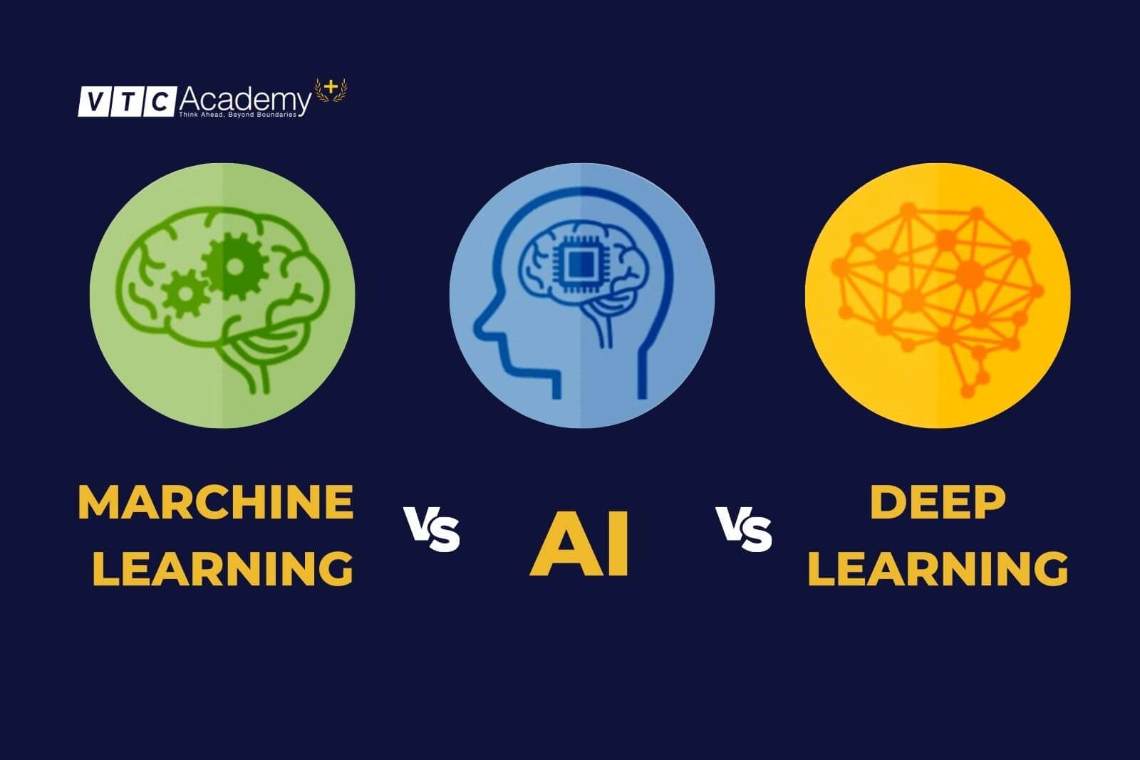 Sự khác biệt giữa AI, Machine Learning, Deep Learning ?
