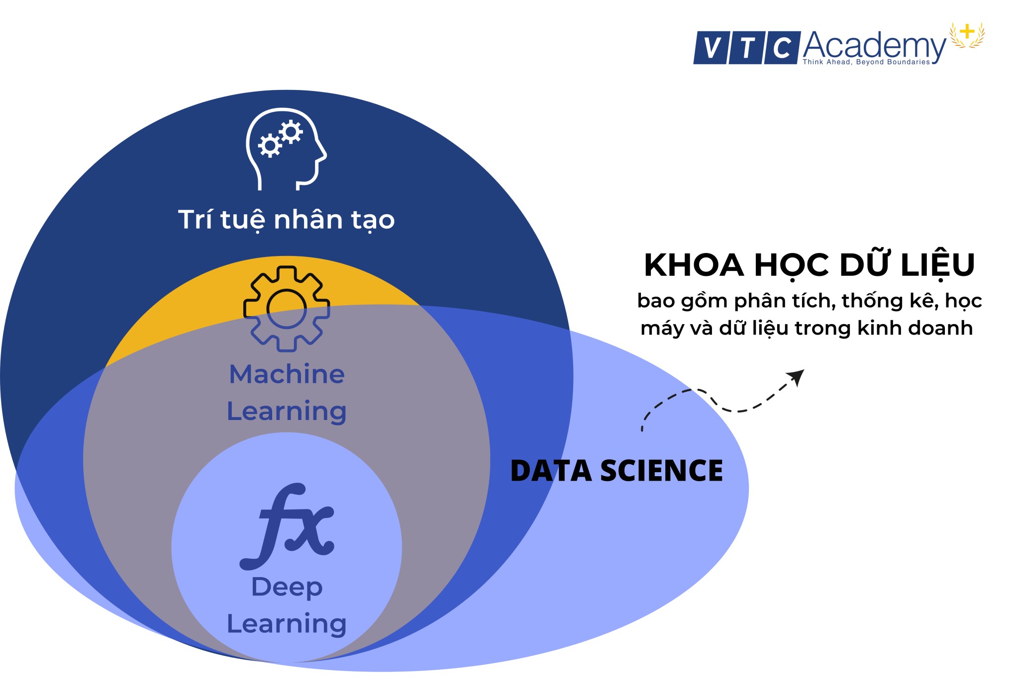 Sự Khác Nhau Giữa Khoa Học Dữ Liệu Và Trí Tuệ Nhân Tạo 1975