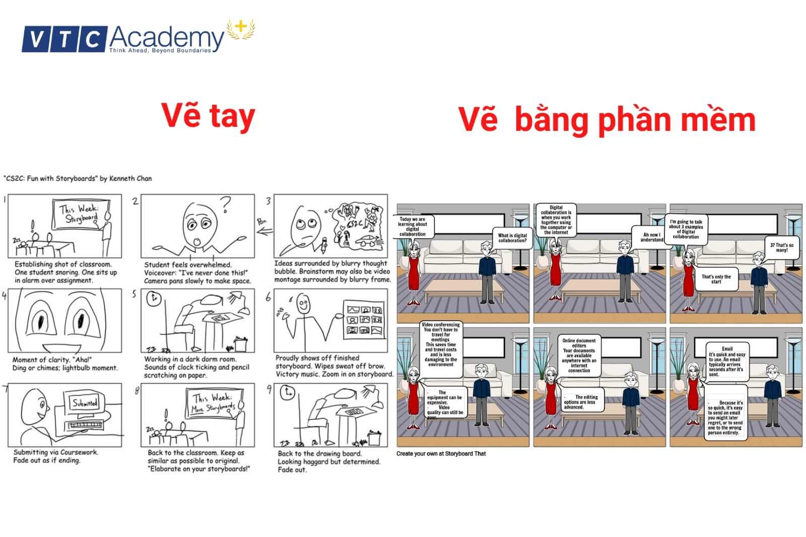 Nếu bạn muốn biết cách phát triển một ý tưởng từ sơ đồ truyện tranh đến sản phẩm thực tế, hãy xem hình ảnh về storyboard này.