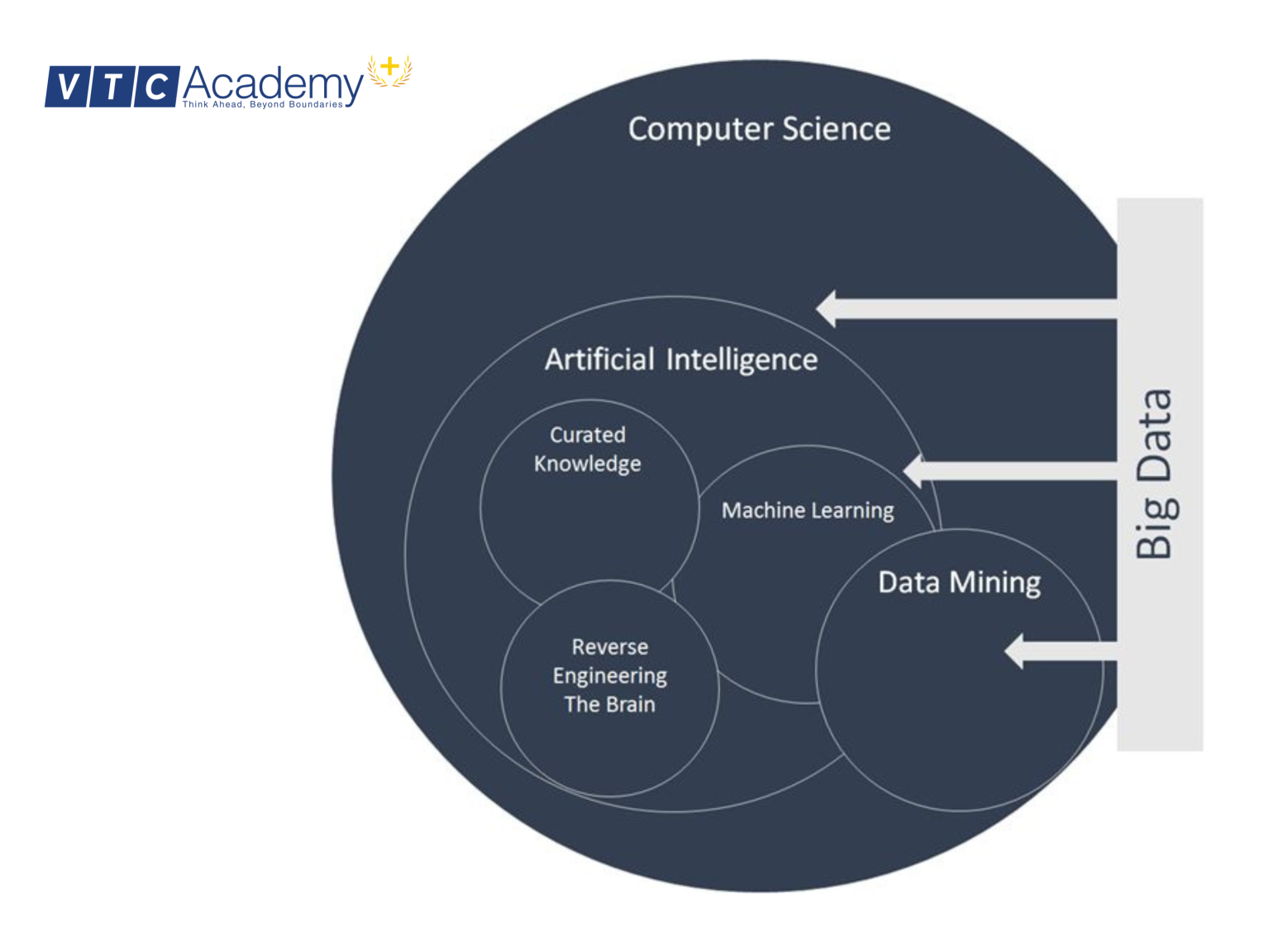 Data Mining là gì? Quy trình khai phá dữ liệu như thế nào?
