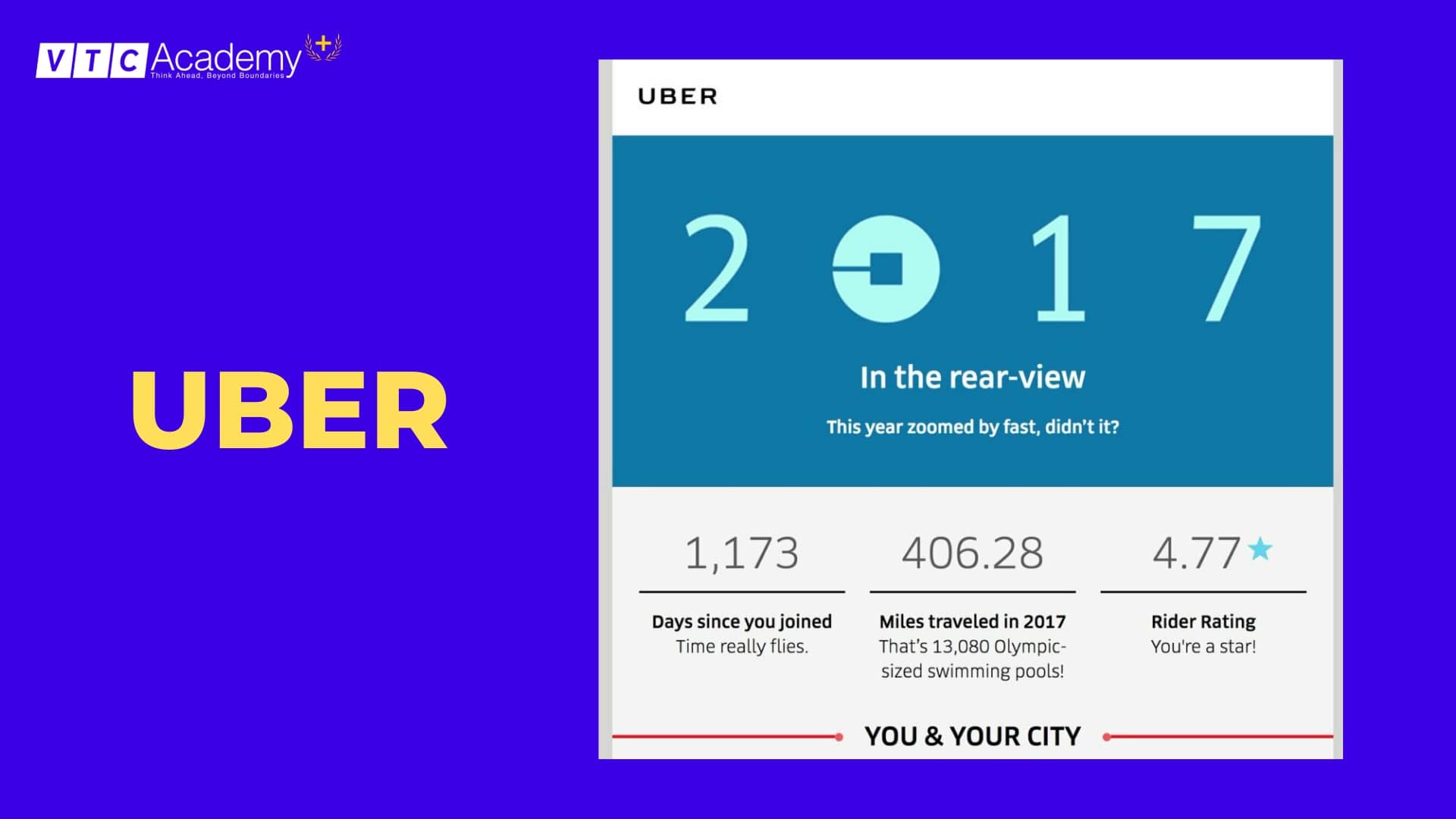 Data Storytelling Uber