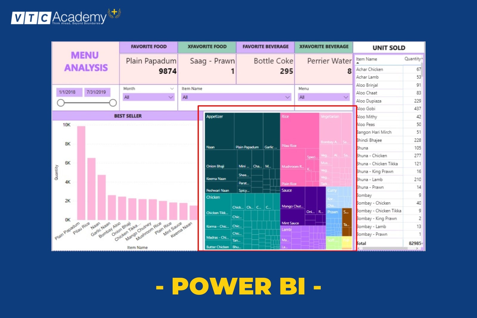 phần mềm Power BI