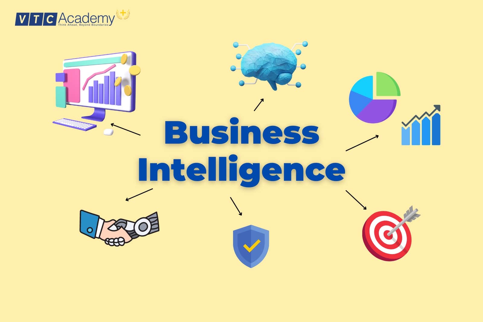 vai trò của Business Intelligence