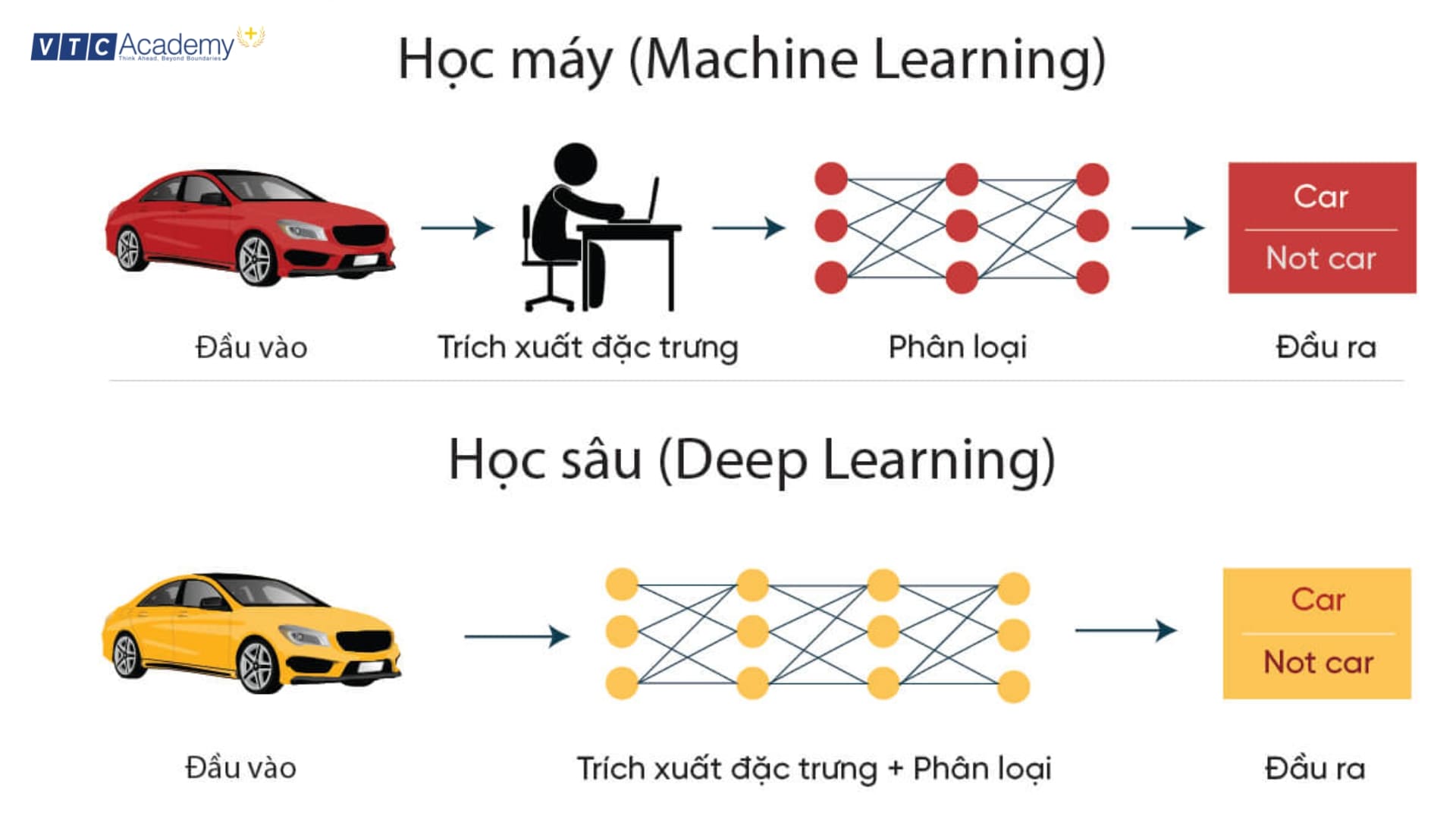 Machine-learning-deep-learning